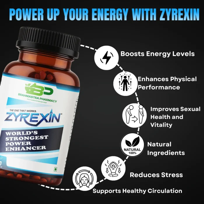 Zyrexin – World's Strongest Power Enhancer - Image 3